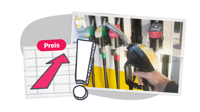Eine Bild-Collage: Ein Foto von einer Zapfsäule an der Tankstelle, eine Hand nimmt den Zapfhahn. Daneben eine skizzierte Matriy mit einem roten Pfeil, der nach oben zeigt und ein Textlabel "Preis" mit einem großen Ausrufezeichen. 