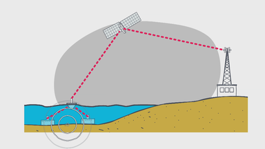 So wird vor Tsunamis gewarnt 
