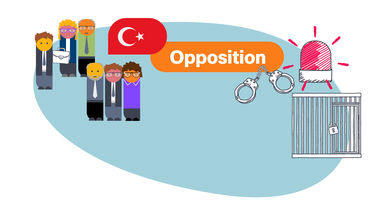 Illustration zum Thema Opposition in der Türkei: Mehrere gezeichnete Personen stehen neben einer türkischen Flagge und dem Schriftzug „Opposition“. Daneben sind Handschellen, eine Warnleuchte und eine verschlossene Gefängniszelle zu sehen.