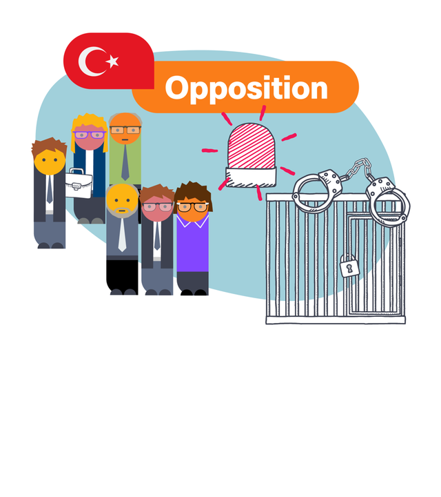 Illustration zum Thema Opposition in der Türkei: Mehrere gezeichnete Personen stehen neben einer türkischen Flagge und dem Schriftzug „Opposition“. Daneben sind Handschellen, eine Warnleuchte und eine verschlossene Gefängniszelle zu sehen.