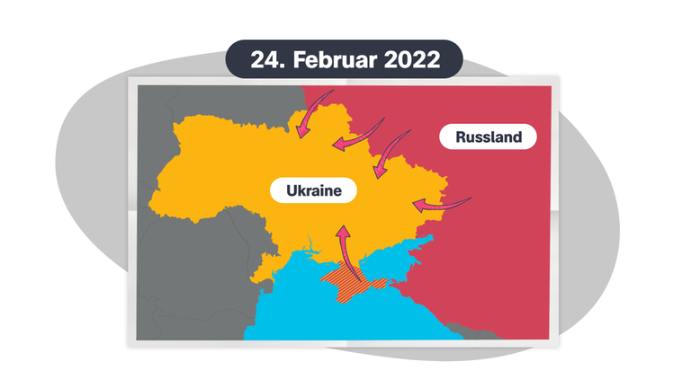 Ukrainekrieg - Grafik