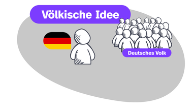Völkische Idee