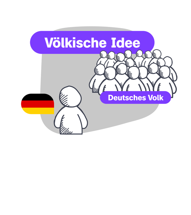 Völkische Idee