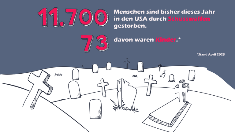 11.700 Menschen starben dieses Jahr in den USA durch Schusswaffen. 73 davon waren Kinder.