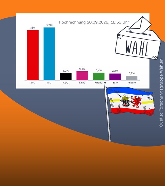 Landtagswahl in Mecklenburg-Vorpommern