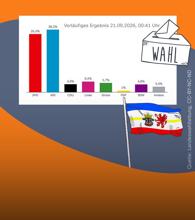 Landtagswahl in Mecklenburg-Vorpommern
