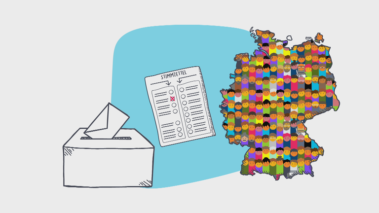 Bundestagswahl Erklärgrafik Wachlrecht