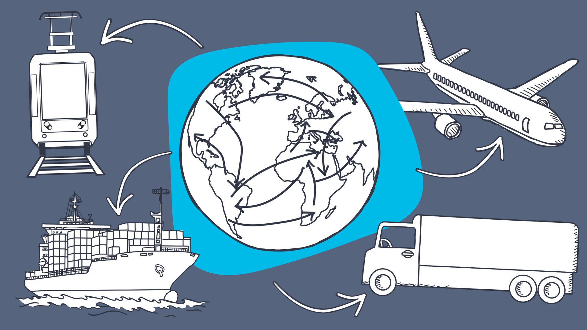 Weltkugel mit vielen Pfeilen, die Handelsrouten abbilden sollen. Daneben die Transportmittel Bahn, Schiff, Flugzeug und LKW