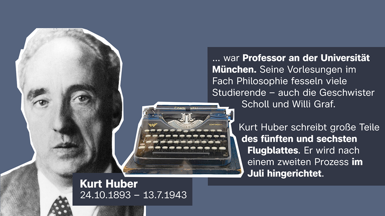 Kurt Huber 24.10.1893 – 13.7.1943 ... war Professor an der Universität München. Seine Vorlesungen im Fach Philosophie fesseln viele Studierende – auch die Geschwister Scholl und Willi Graf. Kurt Huber schreibt große Teile des fünften und sechsten 