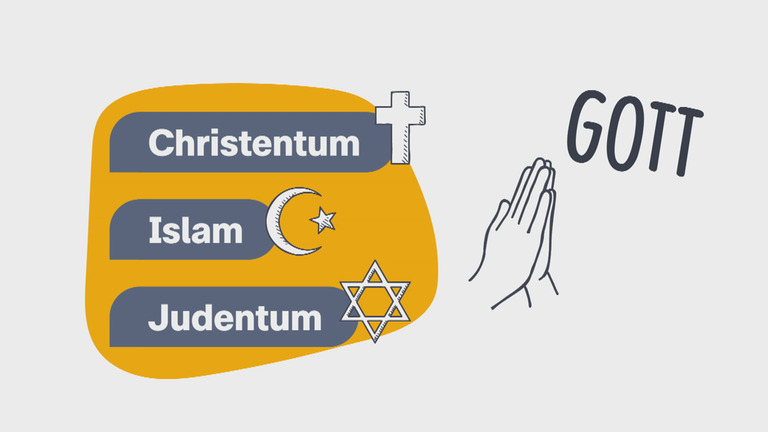 Weltreligionen - Grafik