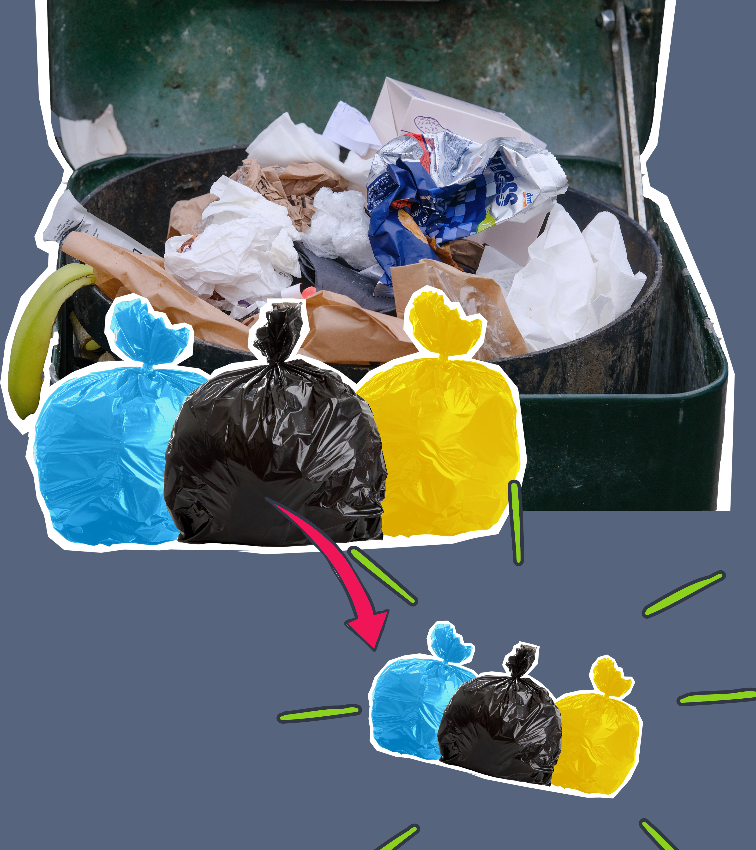 Offene Mülltonne, davor drei Müllsäcke in schwarz, blau und gelb, roter Pfeil zu den gleichen Müllsäcken in kleiner mit grünen Strahlen drumherum