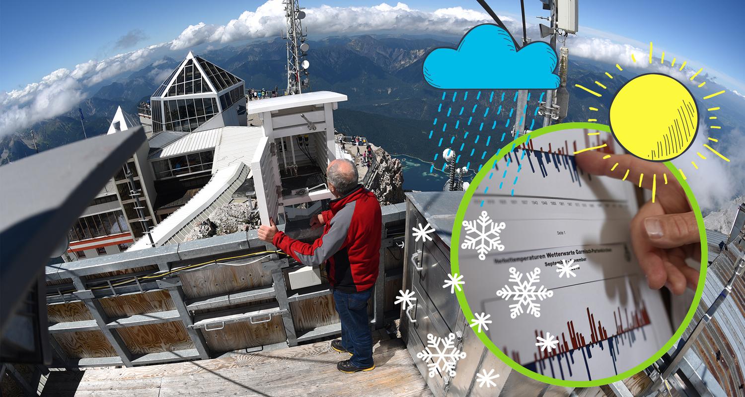 Wetterstation Zugspitze