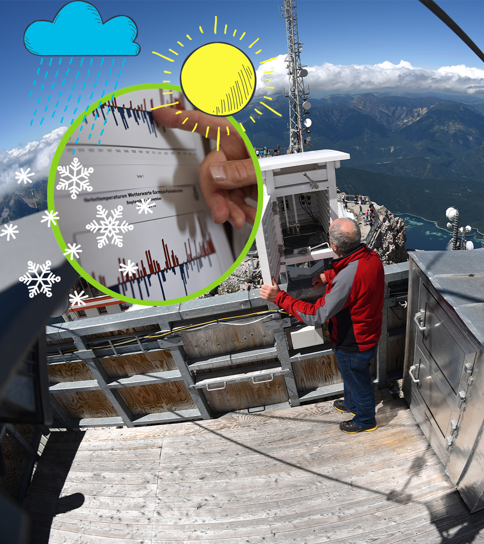 Wetterstation Zugspitze