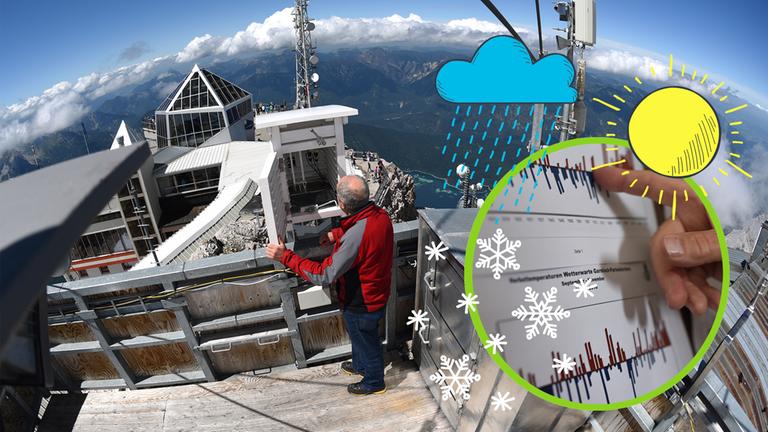Wetterstation Zugspitze