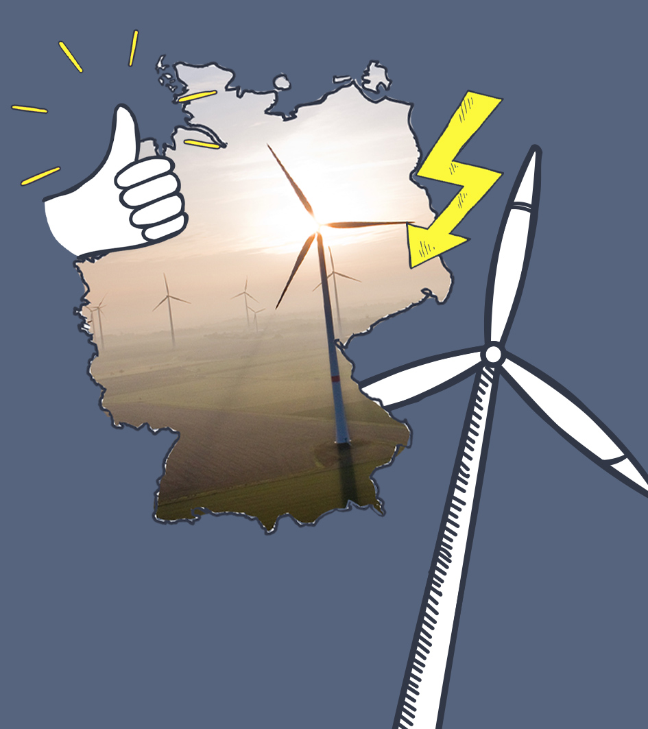 Windräder