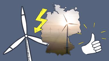 Windräder