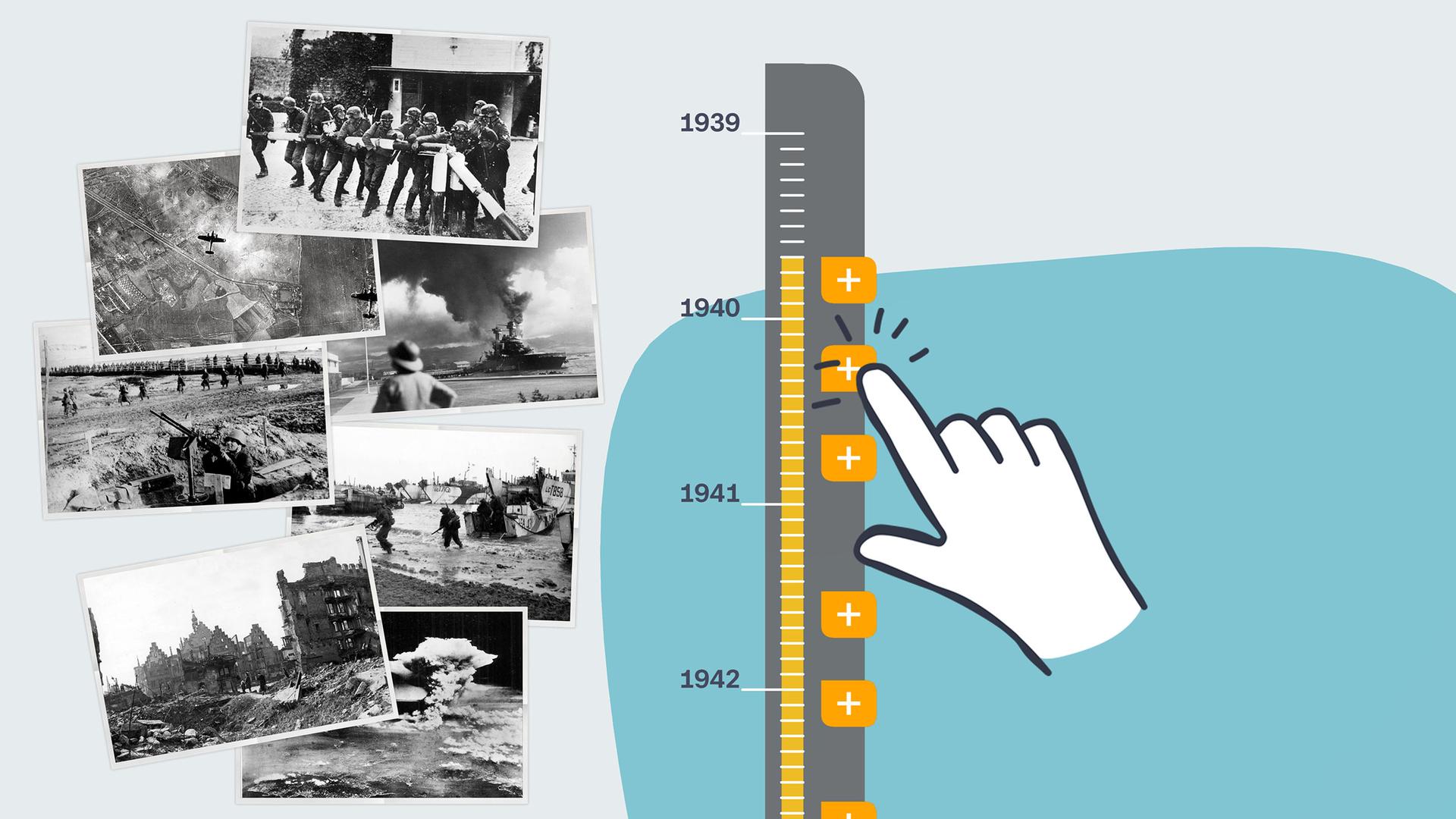 Ein Zeitstrahl mit Fotos zum Zweiten Weltkrieg