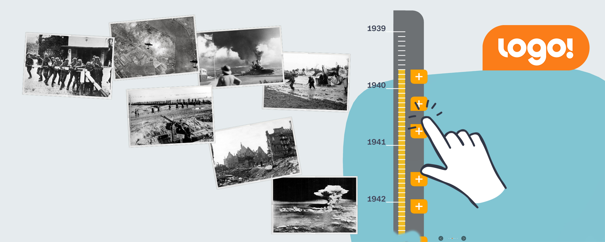 Ein Zeitstrahl mit Fotos zum Zweiten Weltkrieg