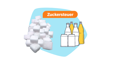 Eine Collage mit weiß, blauem Hintergrund zeigt das Wort Zuckersteuer auf orangenem Hintergrund, darunter Zuckerwürfel und Getränkeflaschen.