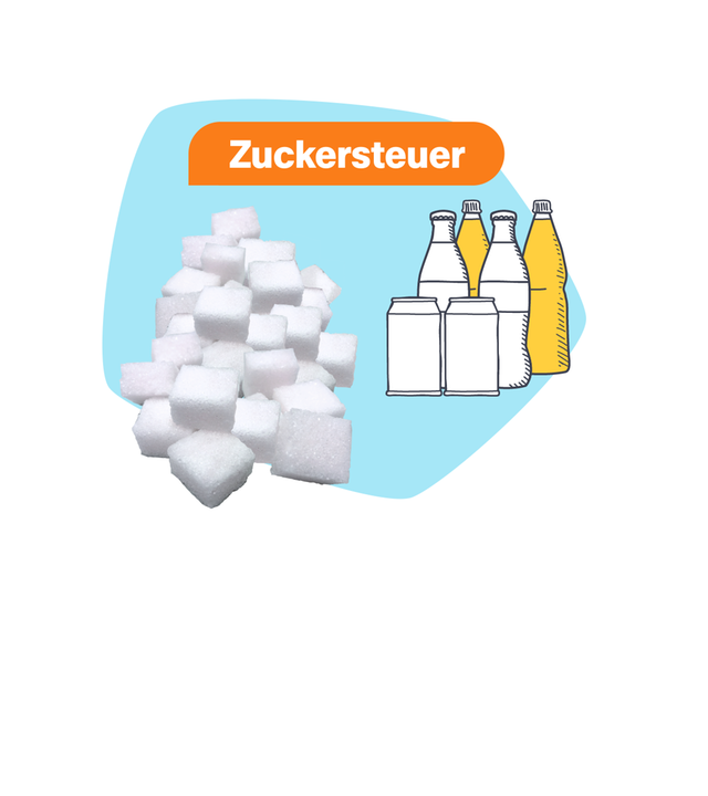 Eine Collage mit weiß, blauem Hintergrund zeigt das Wort Zuckersteuer auf orangenem Hintergrund, darunter Zuckerwürfel und Getränkeflaschen.