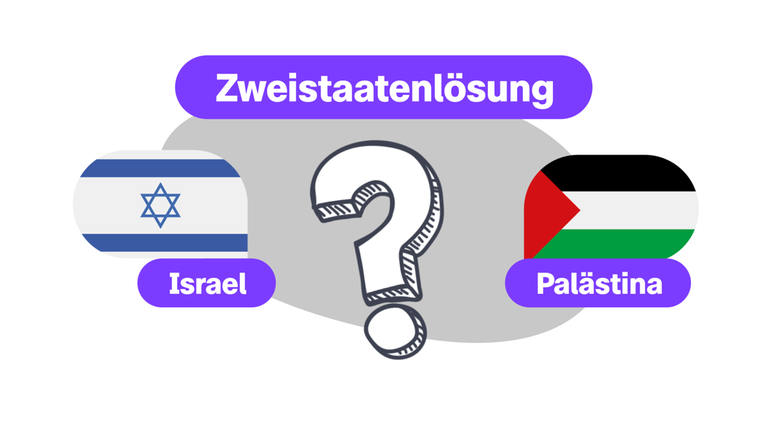 Was bedeutet Zweistaatenlösung
